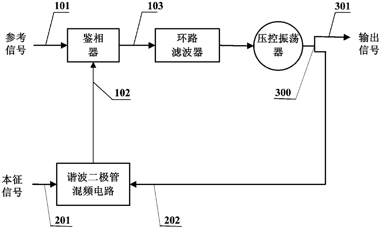 Broadband phase-locked frequency source equipment