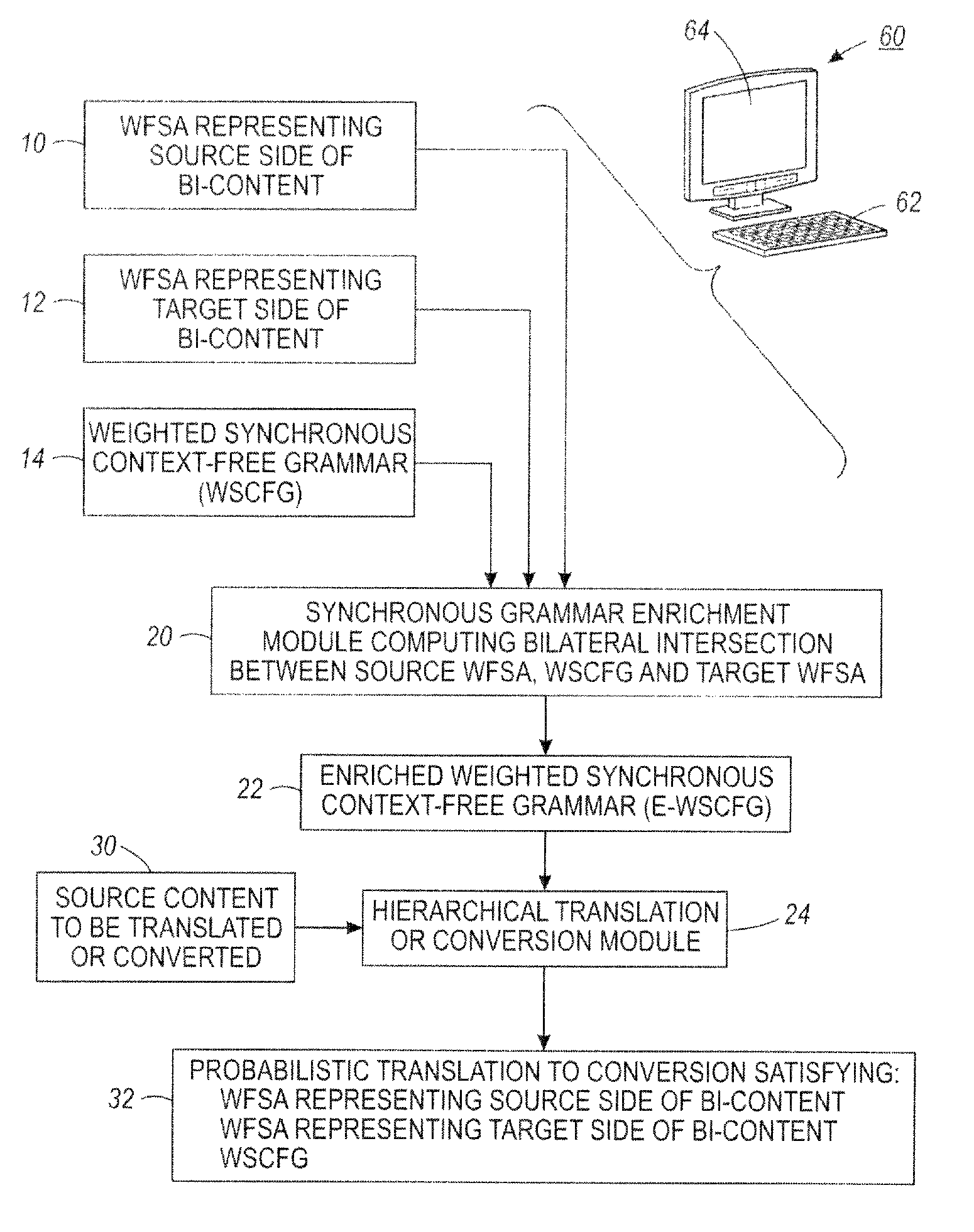 Translation system combining hierarchical and phrase-based models