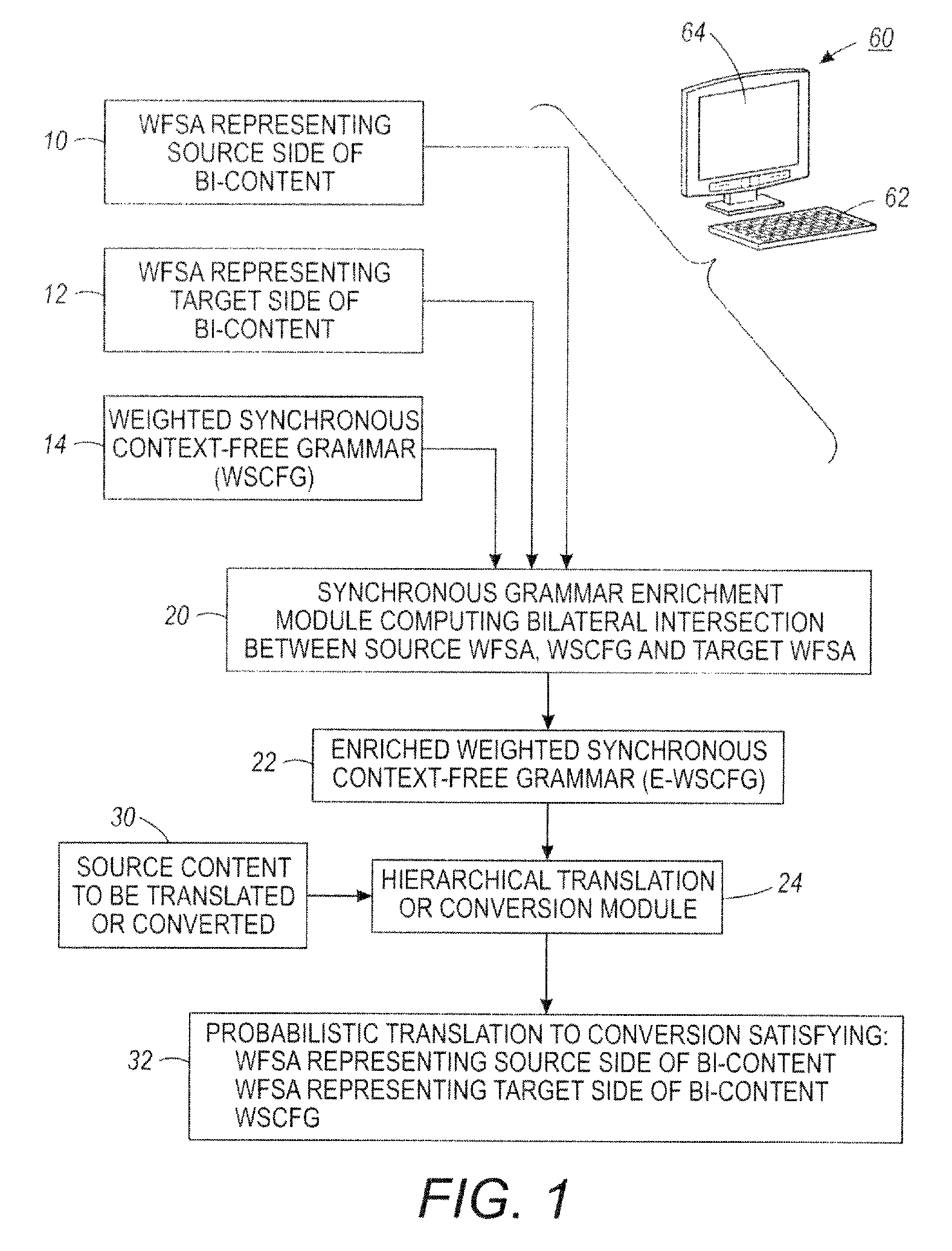 Translation system combining hierarchical and phrase-based models