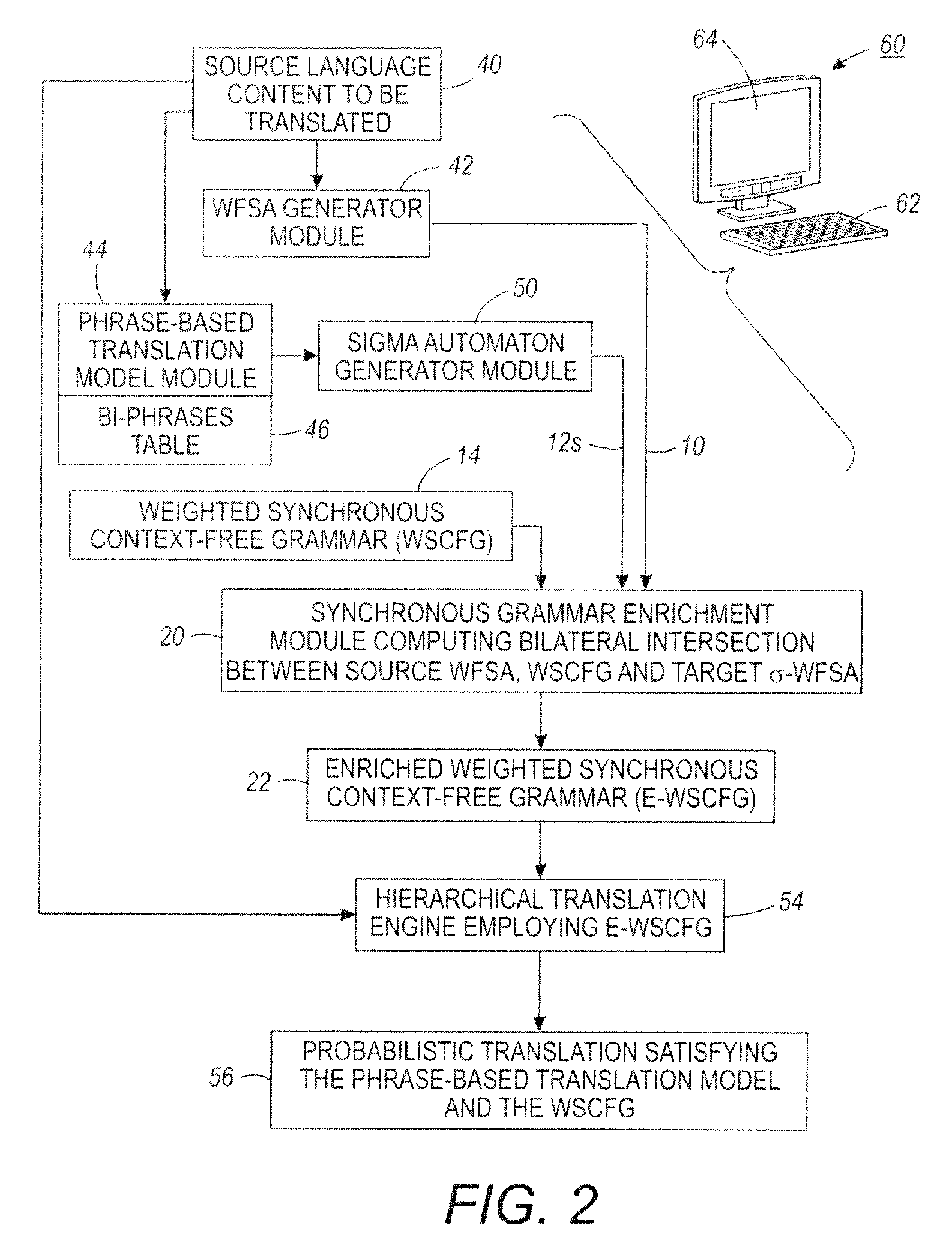 Translation system combining hierarchical and phrase-based models