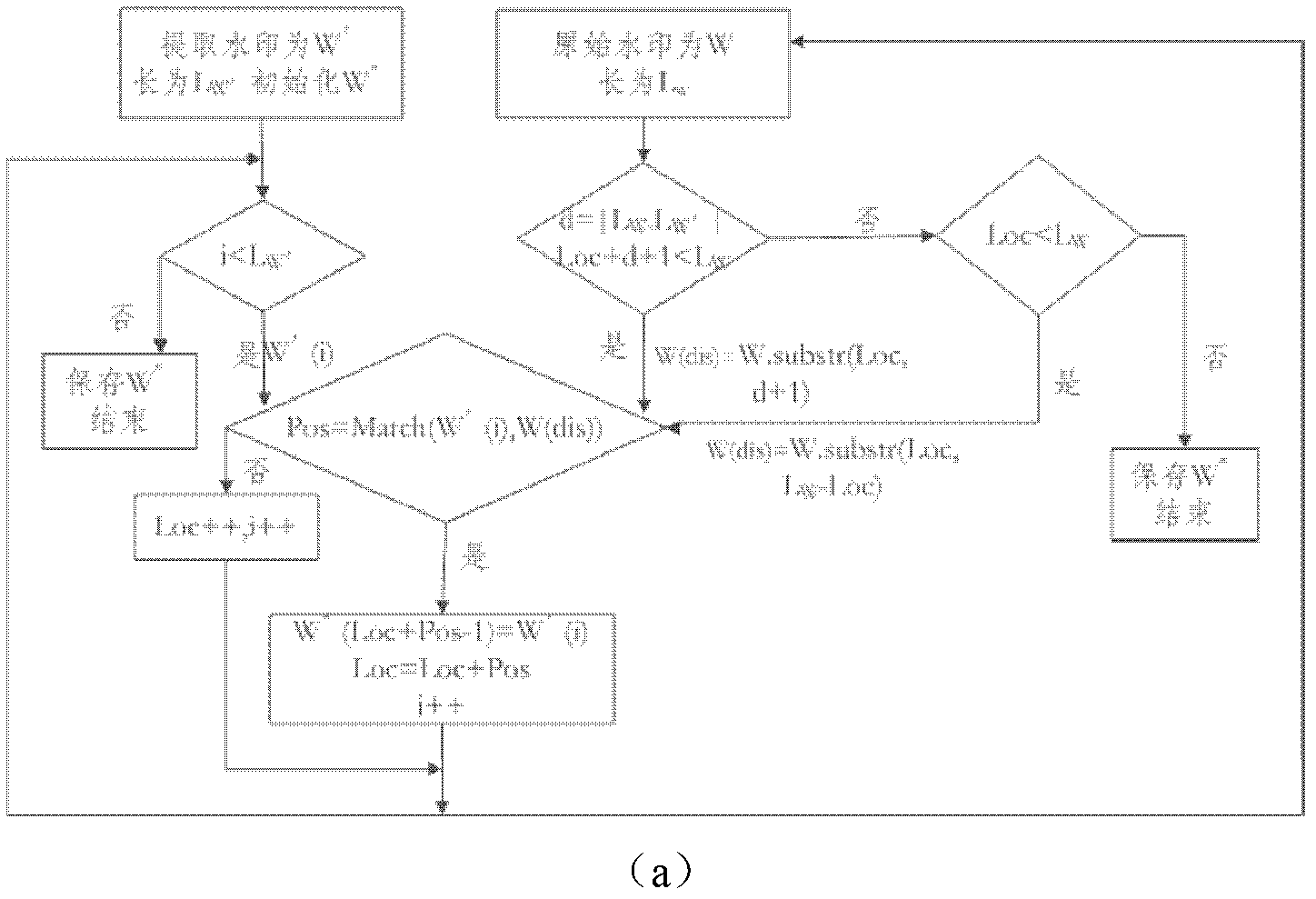 Method for calculating similarity of Geographic Information System (GIS) vector data image watermarks