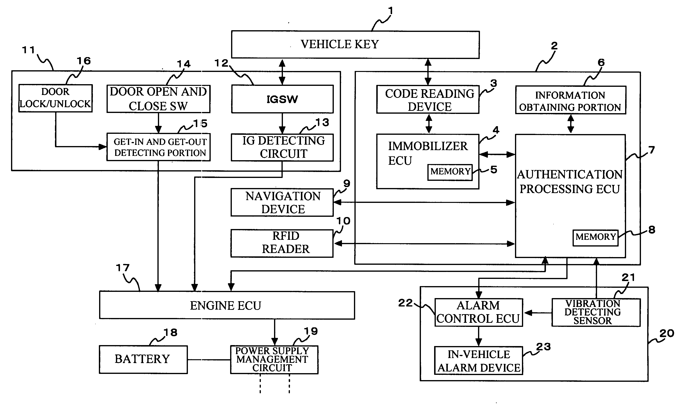 Authentication apparatus and method for use in vehicle