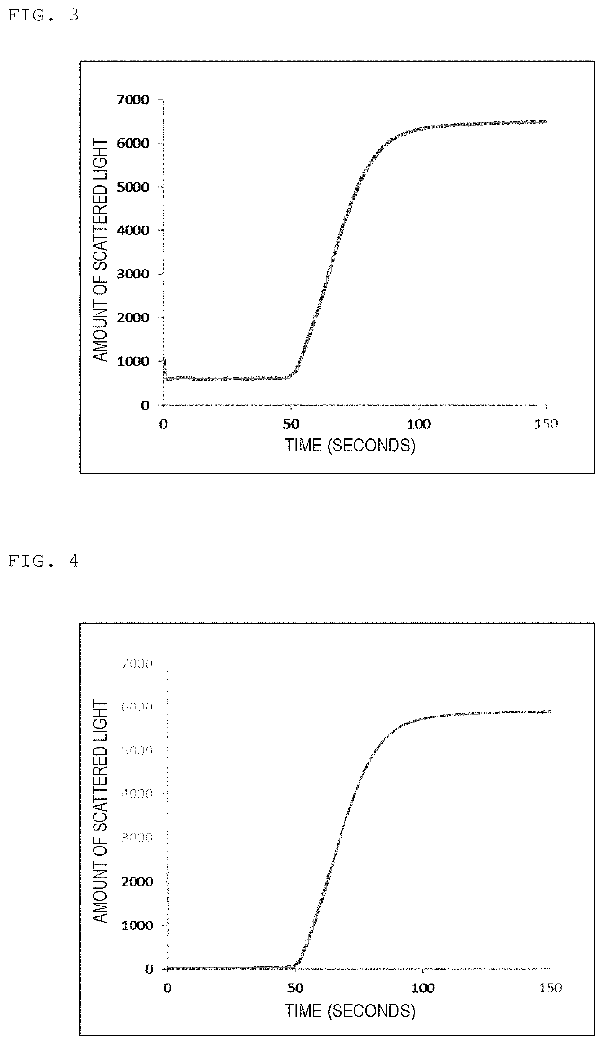 Method for analyzing blood coagulation characteristics of blood specimen