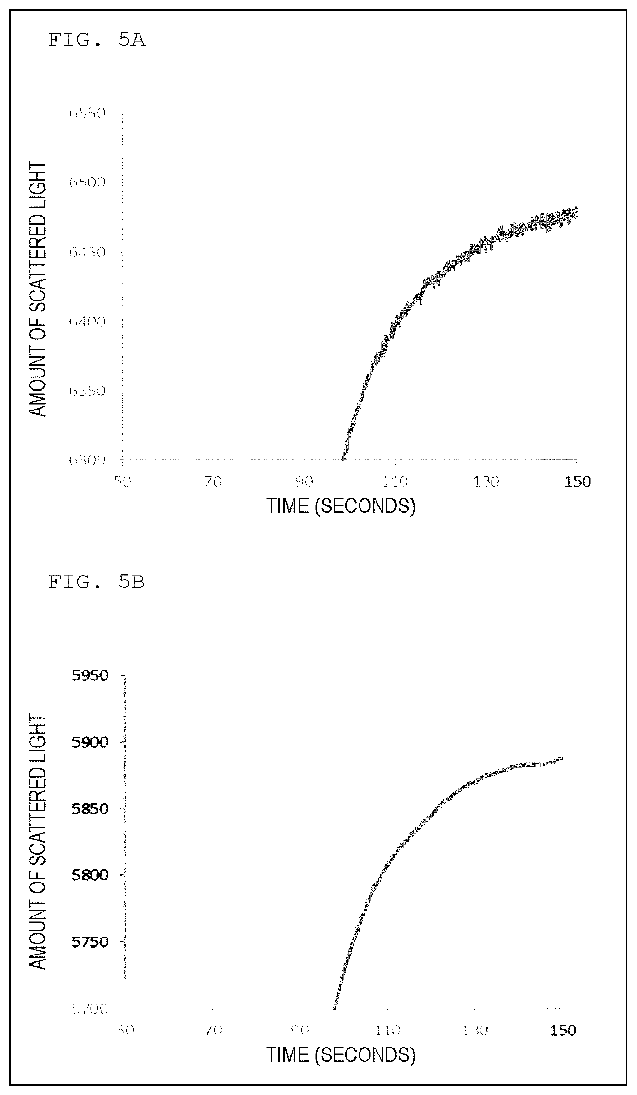 Method for analyzing blood coagulation characteristics of blood specimen