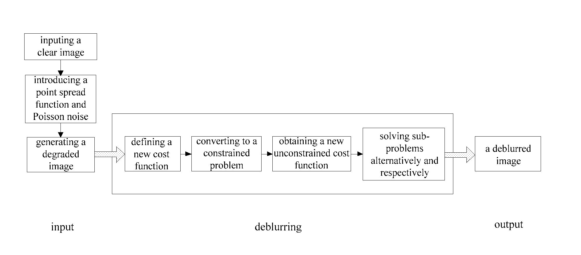 Direction-adaptive image deblurring method