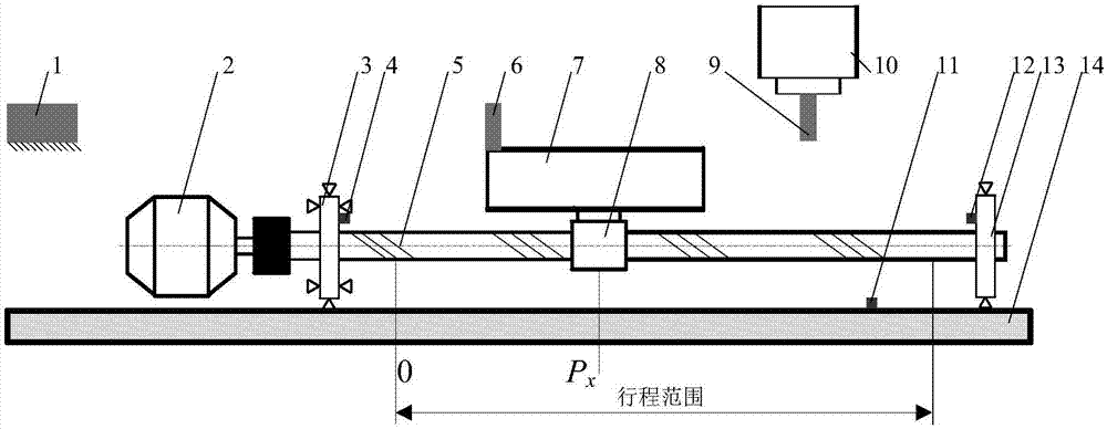 Thermal expansion error modeling and compensating method for semi-closed-loop feed shaft under excitation of multi-time-varying dynamic heat source