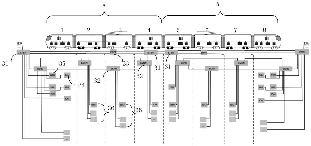 Ethernet-based Train Communication Network Topology