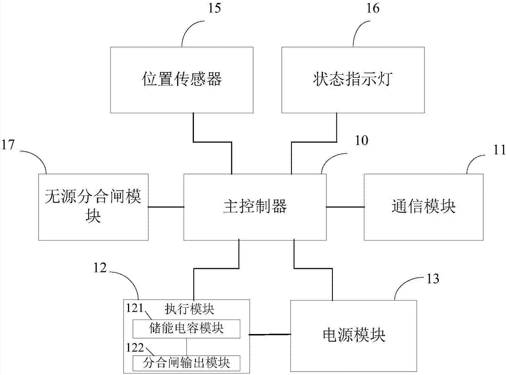 Controller, system and method of permanent magnet circuit breaker