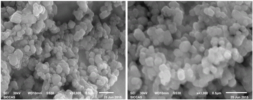 Zirconium-doped lithium-rich cathode material of lithium ion battery and preparation method of zirconium-doped lithium-rich cathode material