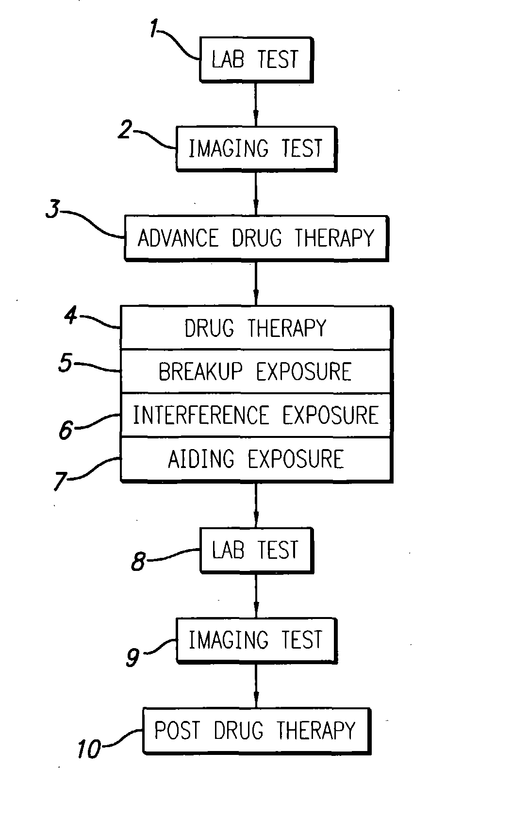 System and methods for treatment of alzheimer's and other deposition-related disorders of the brain