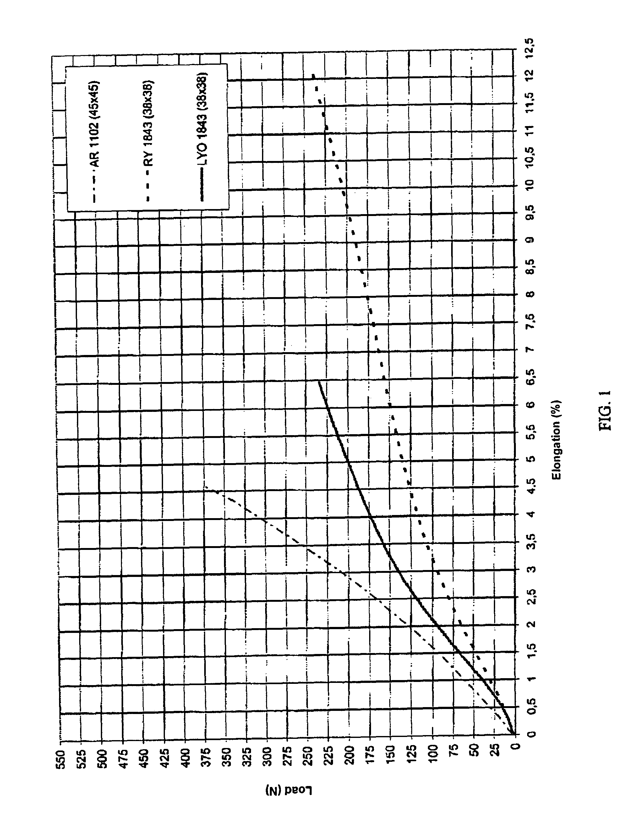 Tyre for a motor vehicle and method for controlling a motor vehicle during a manoeuvre to change direction and/or speed