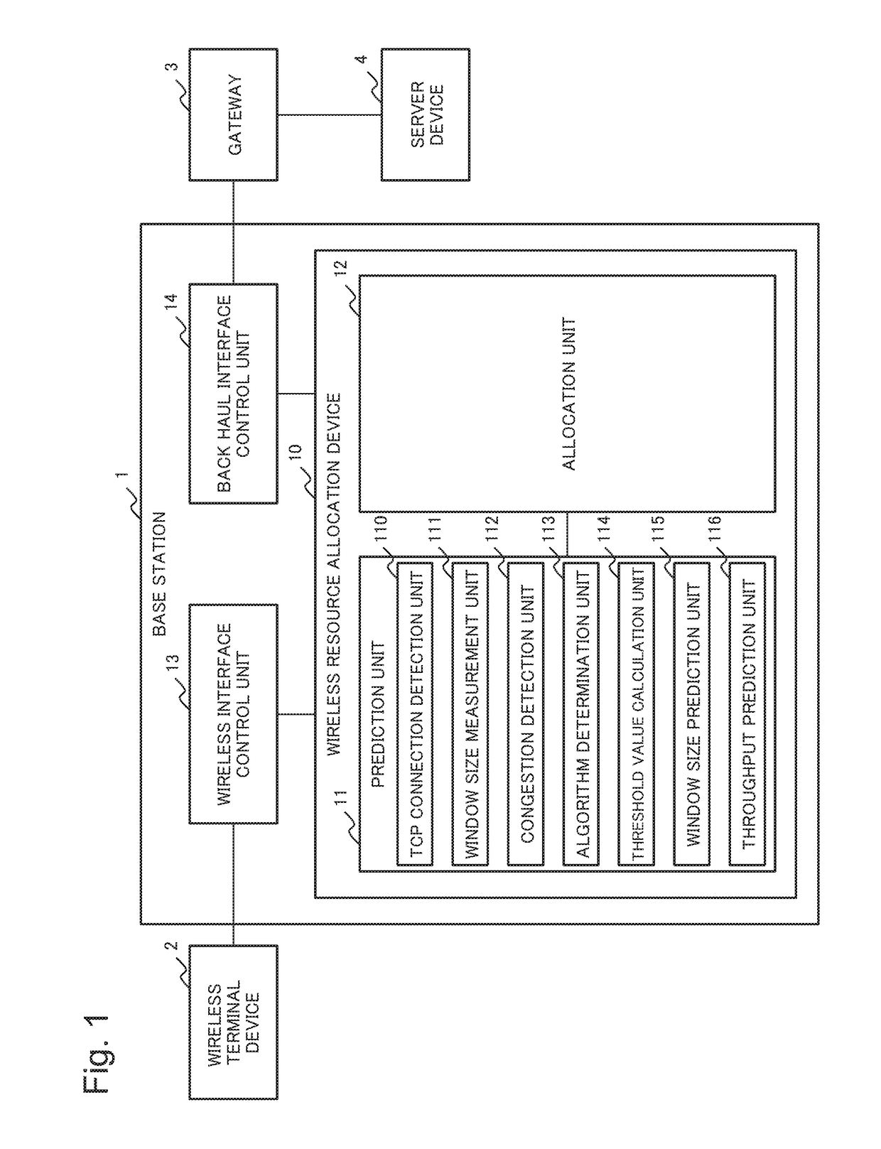 Wireless resource allocation device, wireless resource allocation method, and recording medium storing wireless resource allocation program