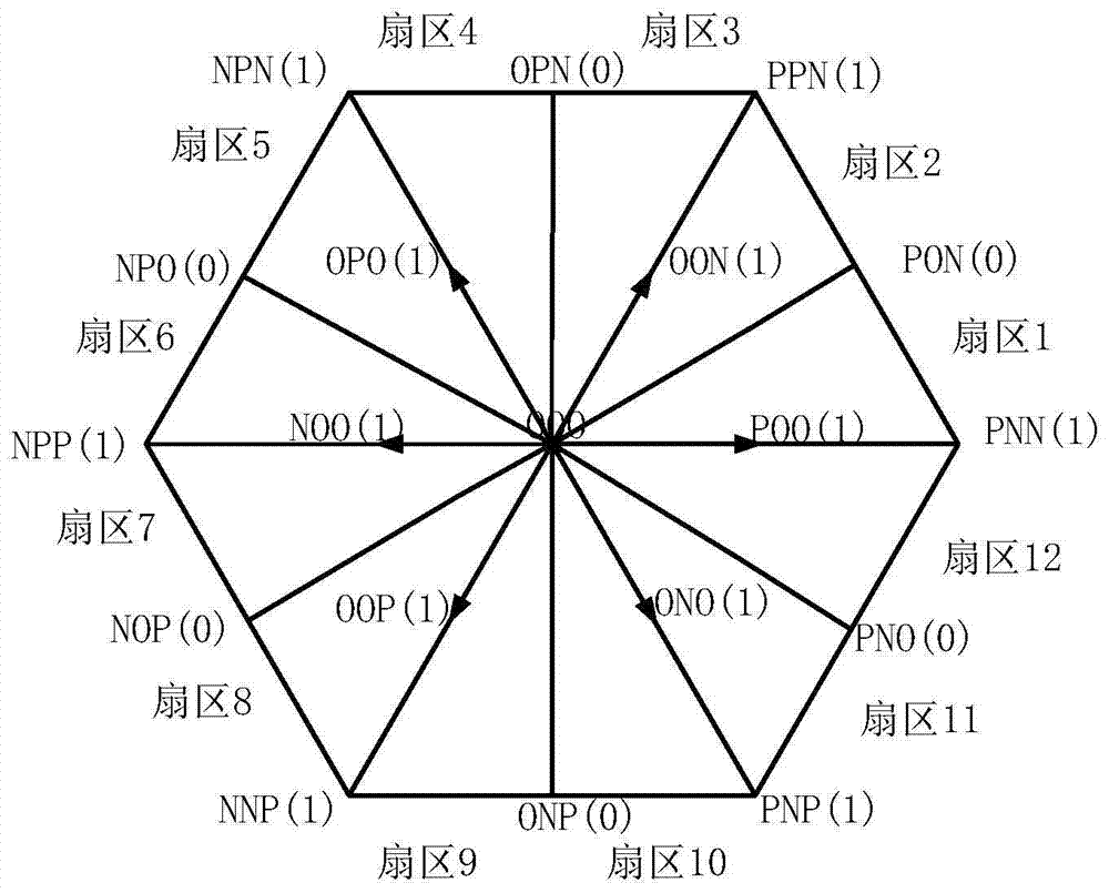 Common mode voltage suppression method of non-isolated t-type three-level photovoltaic grid-connected inverter