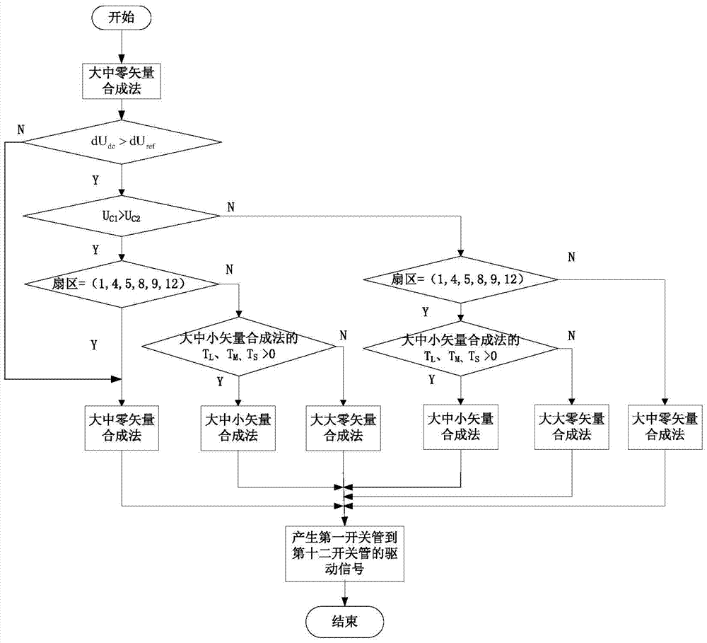 Common mode voltage suppression method of non-isolated t-type three-level photovoltaic grid-connected inverter