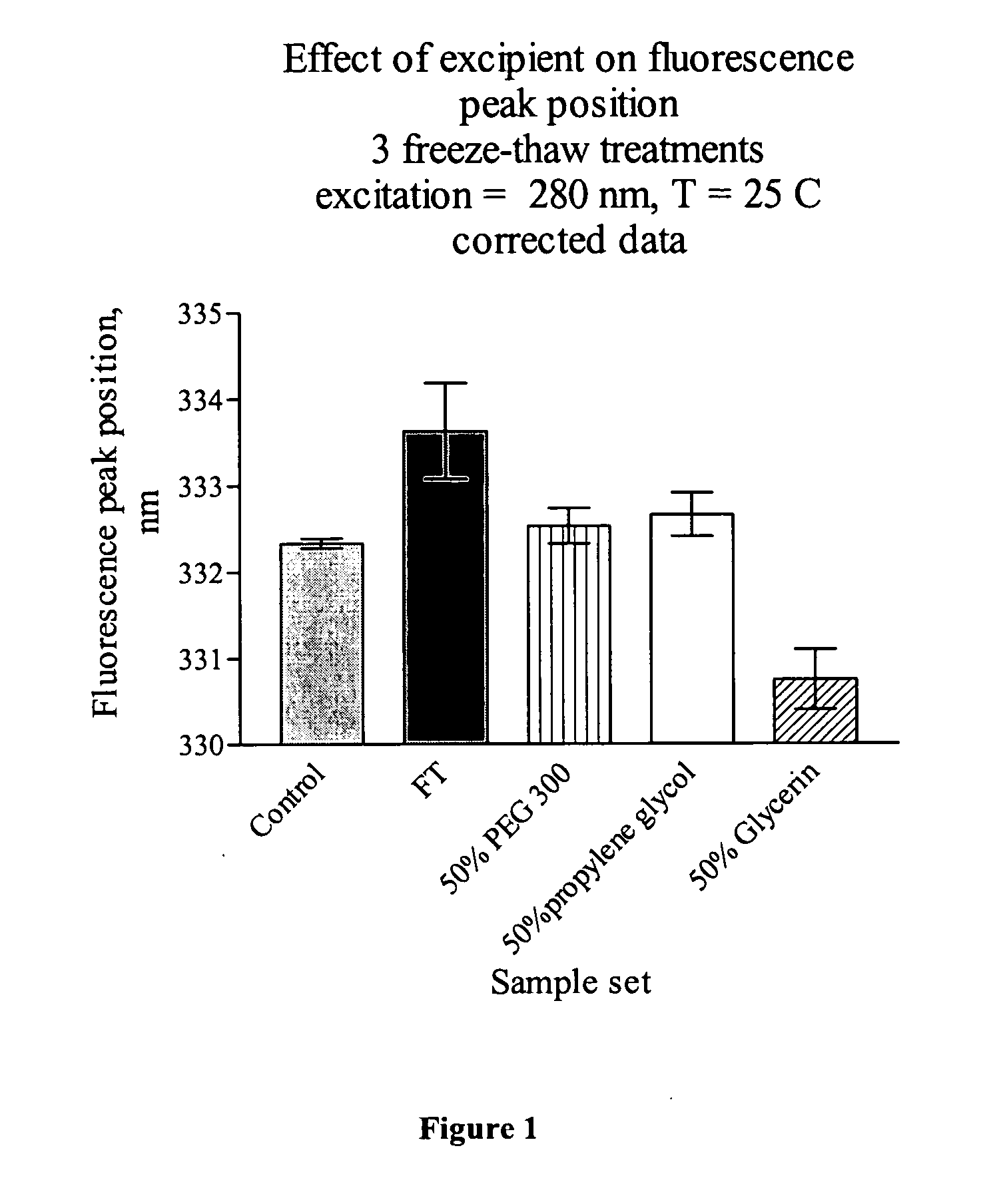 Stabilization and preservation of temperature-sensitive vaccines