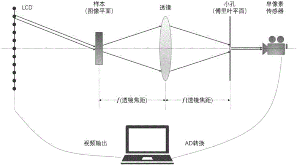 Single-pixel imaging method and system based on image frequency domain splicing