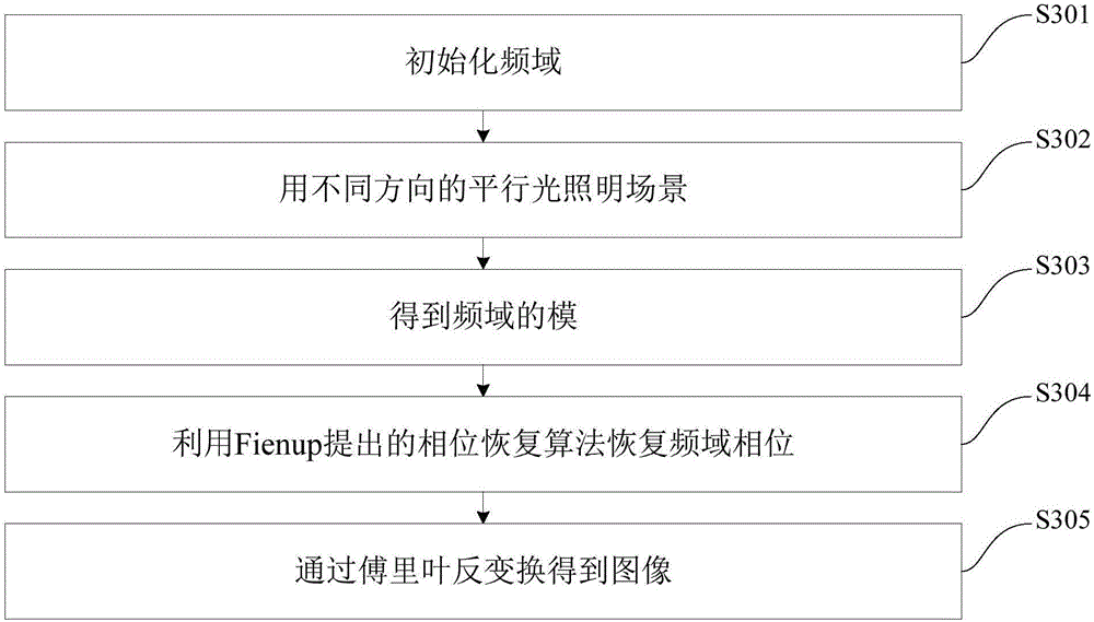 Single-pixel imaging method and system based on image frequency domain splicing