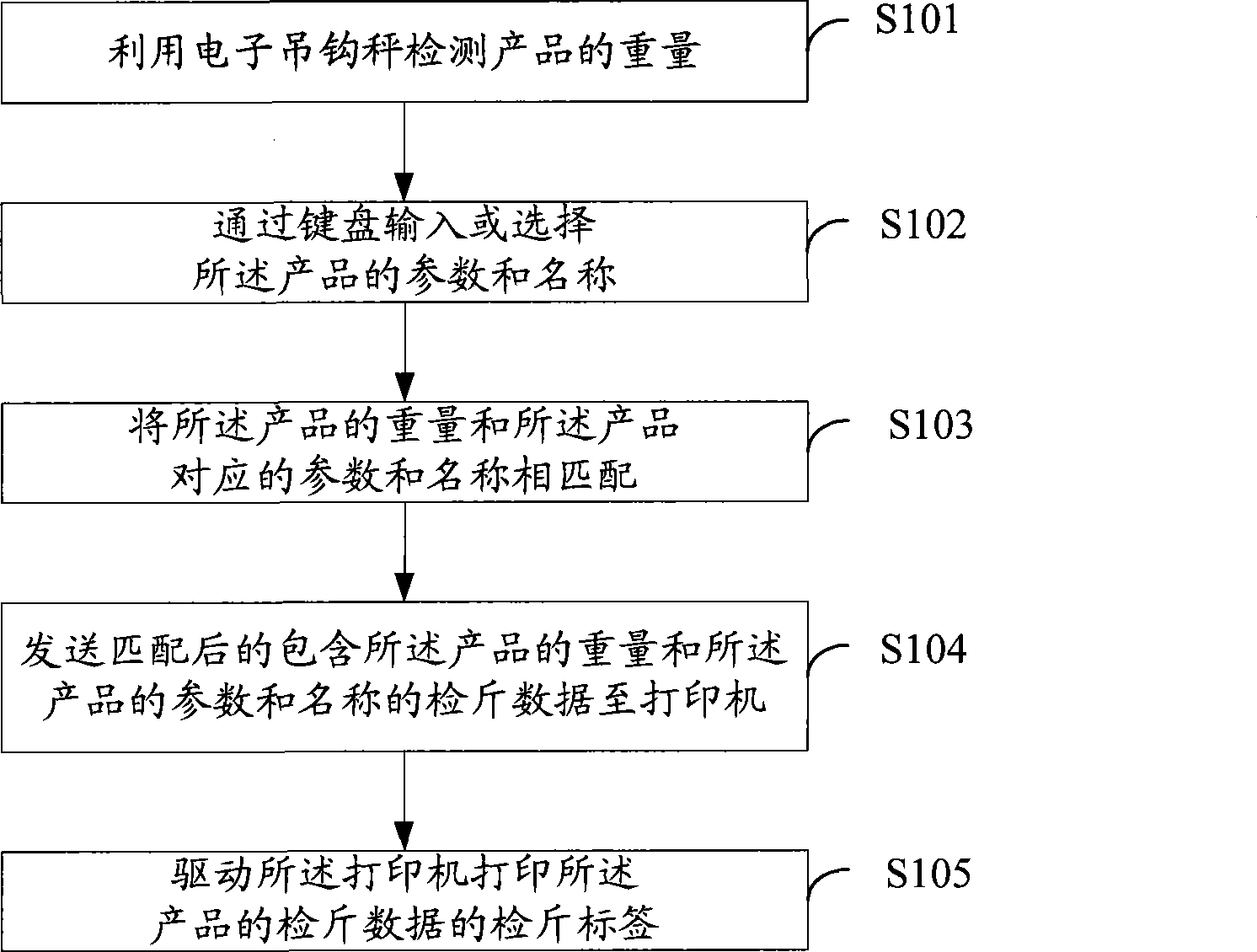 Method and system for generating product label