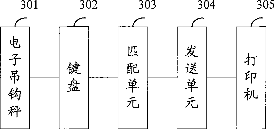 Method and system for generating product label