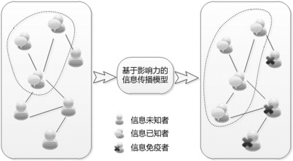 Information situation awareness and propagation management and control model based on node influence