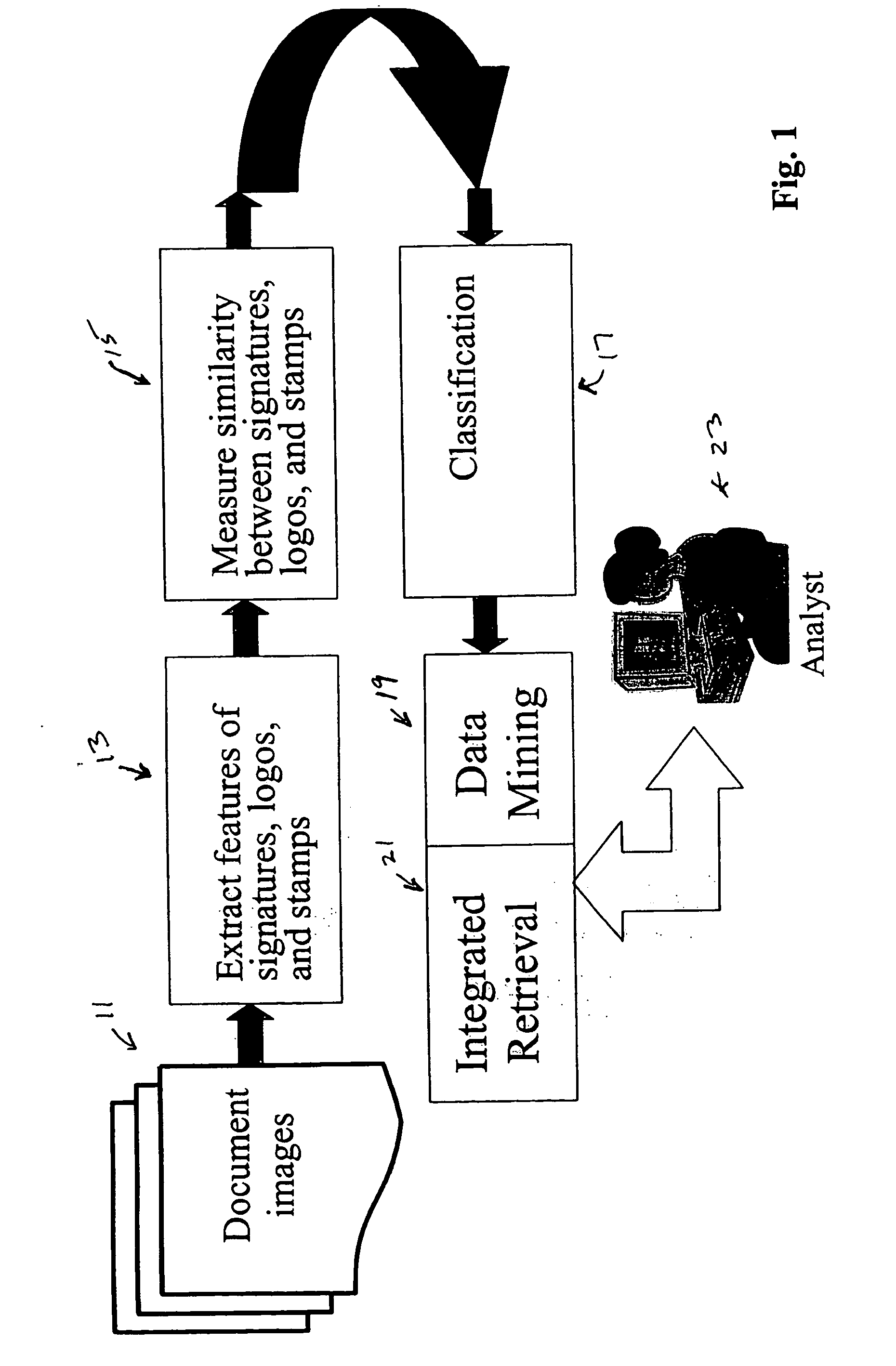 Image-based indexing and classification in image databases