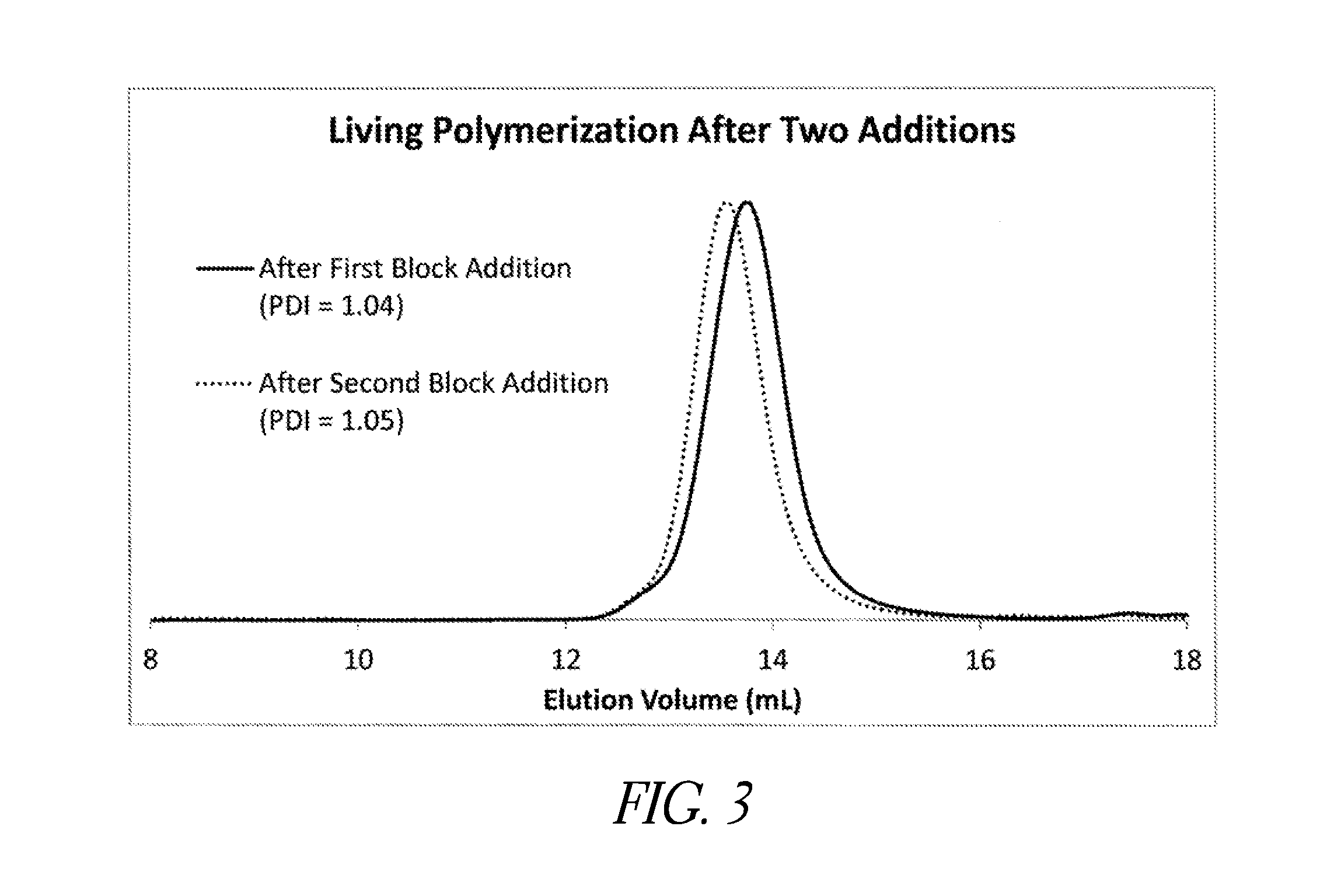 Compositions and uses of antimicrobial materials with tissue-compatible properties