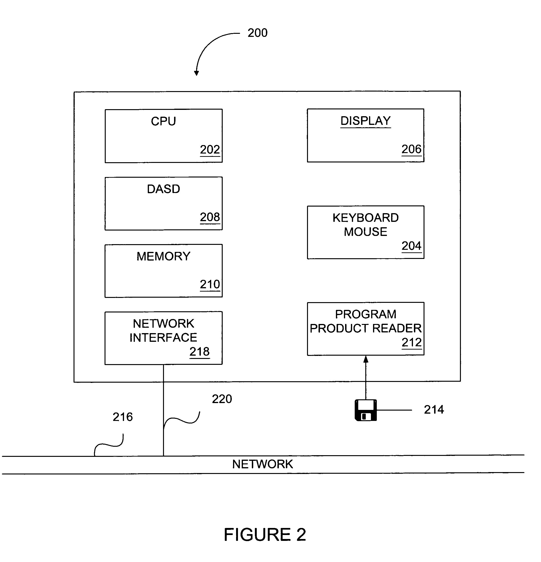 Computer hierarchical display of multiple data characteristics