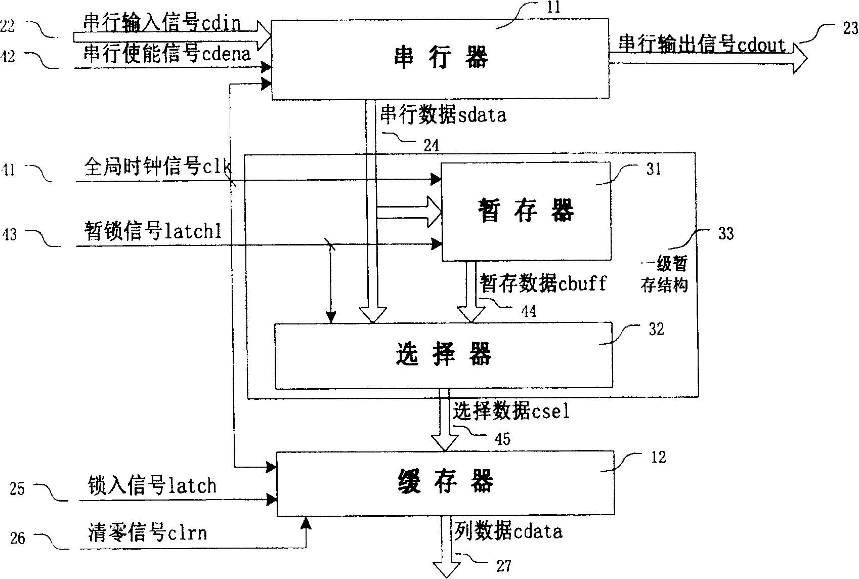 Column control circuit of organic electroluminous display screen