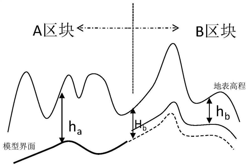 Complex surface model reconstruction method and device