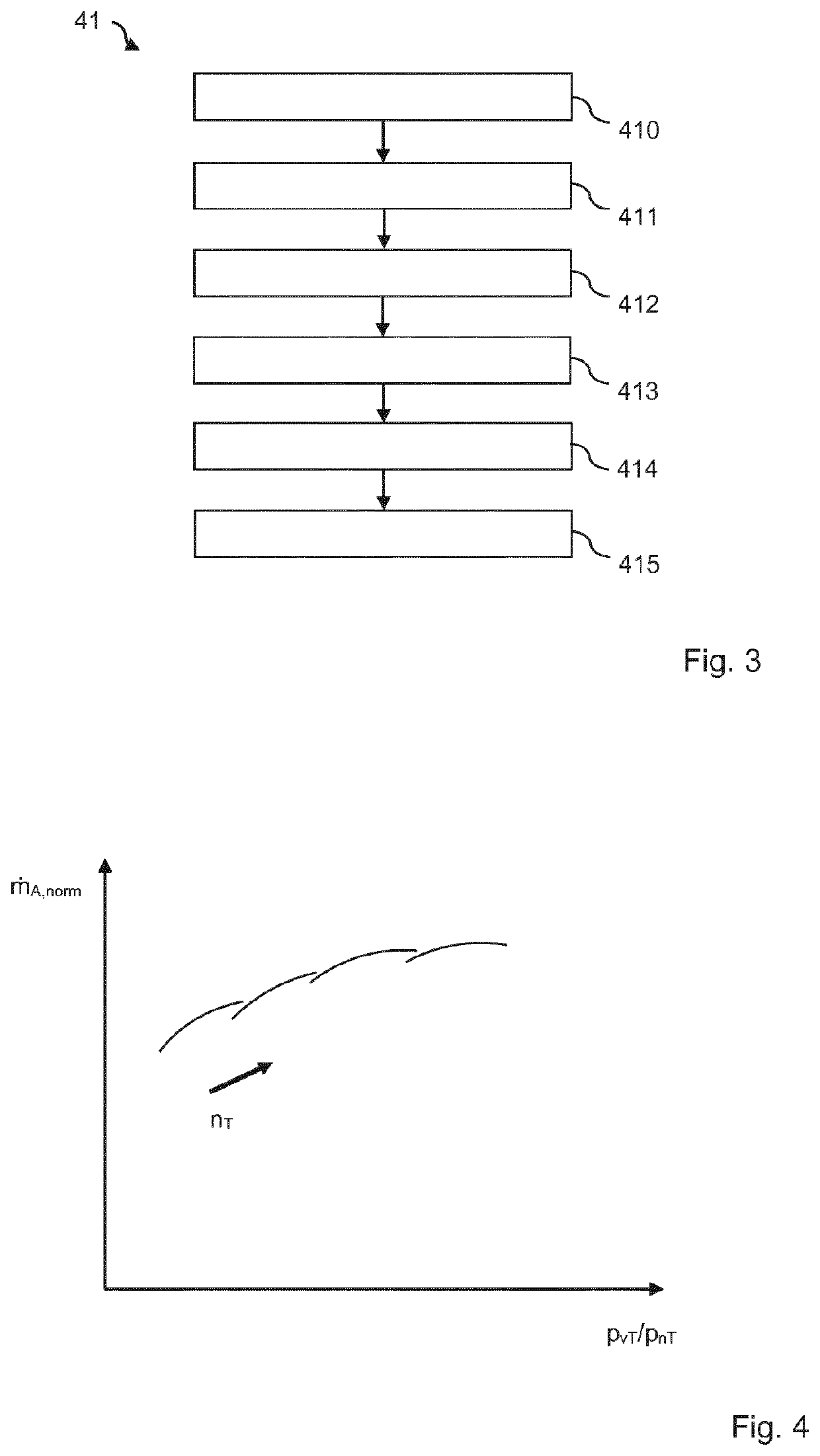 Method for determining a basic boost pressure of a gas conducting system of an internal combustion engine, and engine controller for carrying out a method of this type