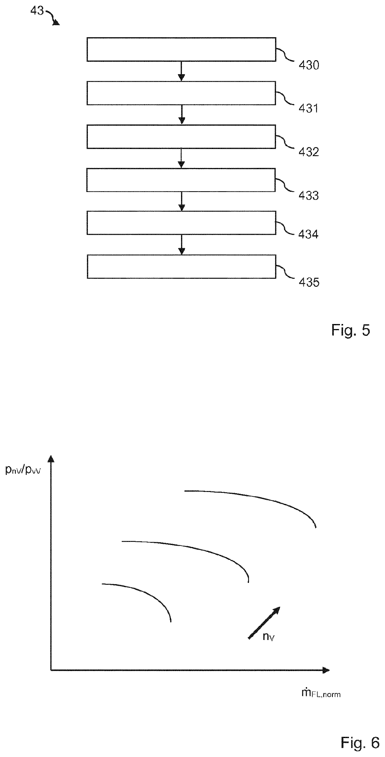 Method for determining a basic boost pressure of a gas conducting system of an internal combustion engine, and engine controller for carrying out a method of this type