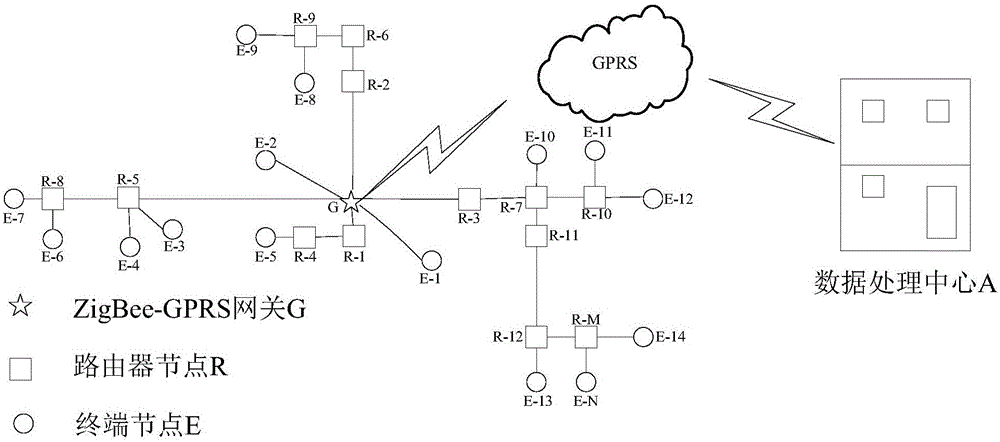 Water supply pipeline monitoring system based on ZigBee wireless sensor network