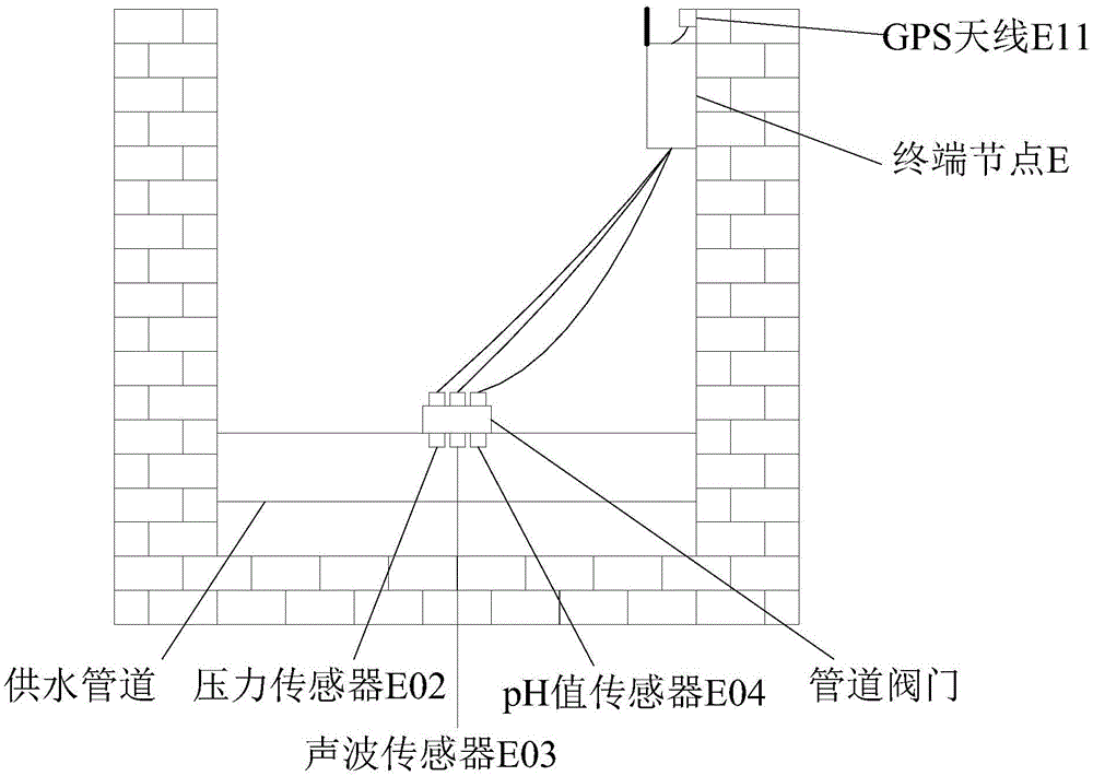 Water supply pipeline monitoring system based on ZigBee wireless sensor network