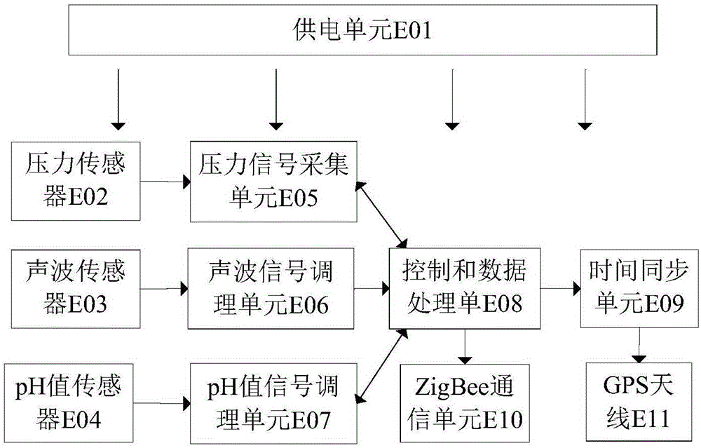 Water supply pipeline monitoring system based on ZigBee wireless sensor network