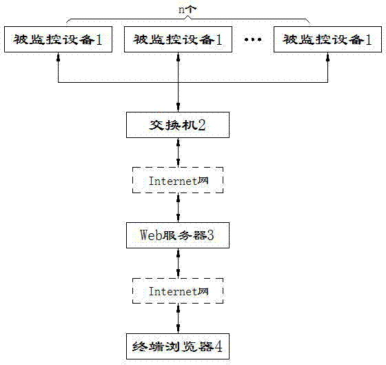 IPMI-based remote real-time monitoring device and method