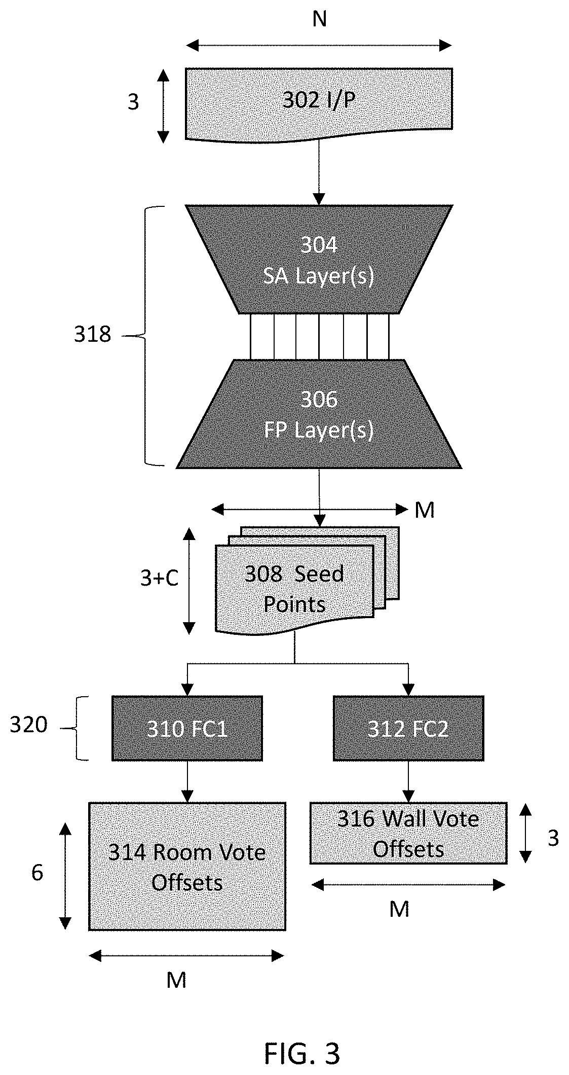 Systems and methods for efficient floorplan generation from 3D scans of indoor scenes