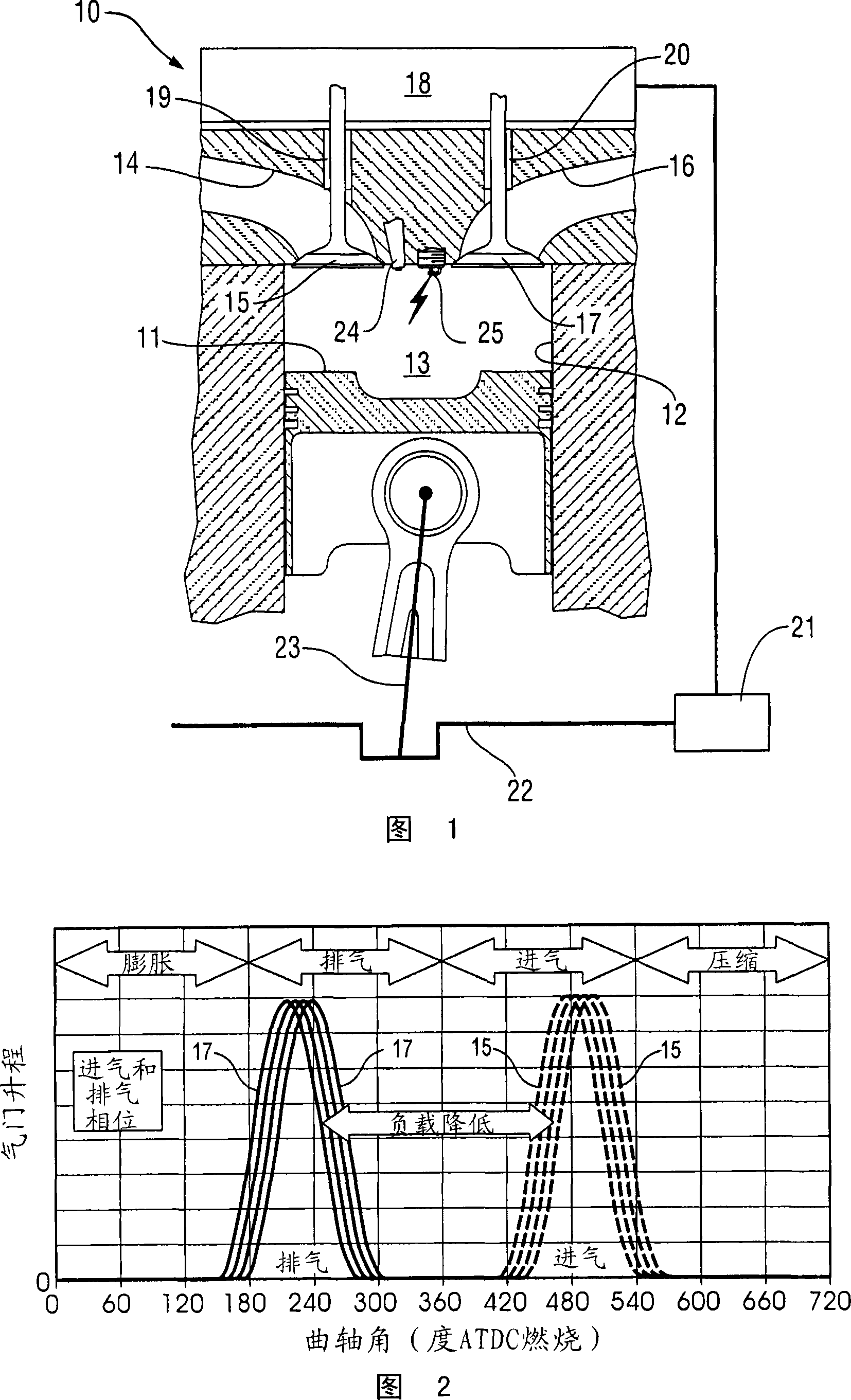 Method for transition between controlled auto-ignition and spark ignition modes in direct fuel injection engines