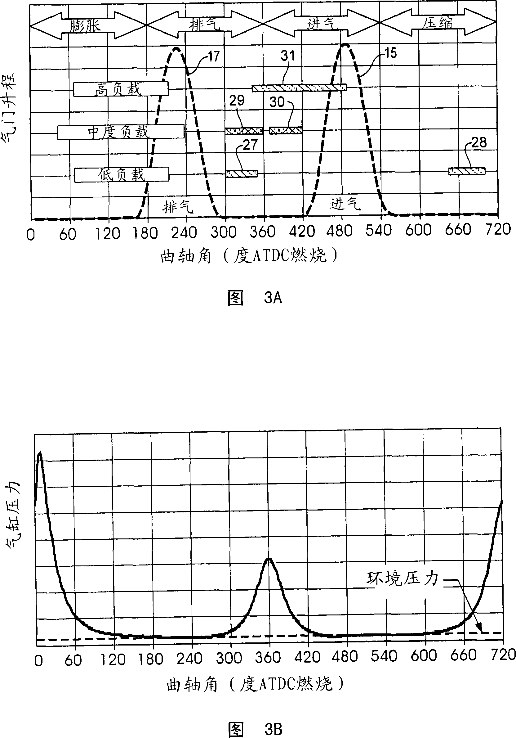 Method for transition between controlled auto-ignition and spark ignition modes in direct fuel injection engines