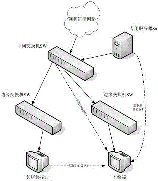 A method for accelerating channel switching in a video multicast network system and a channel group identification method