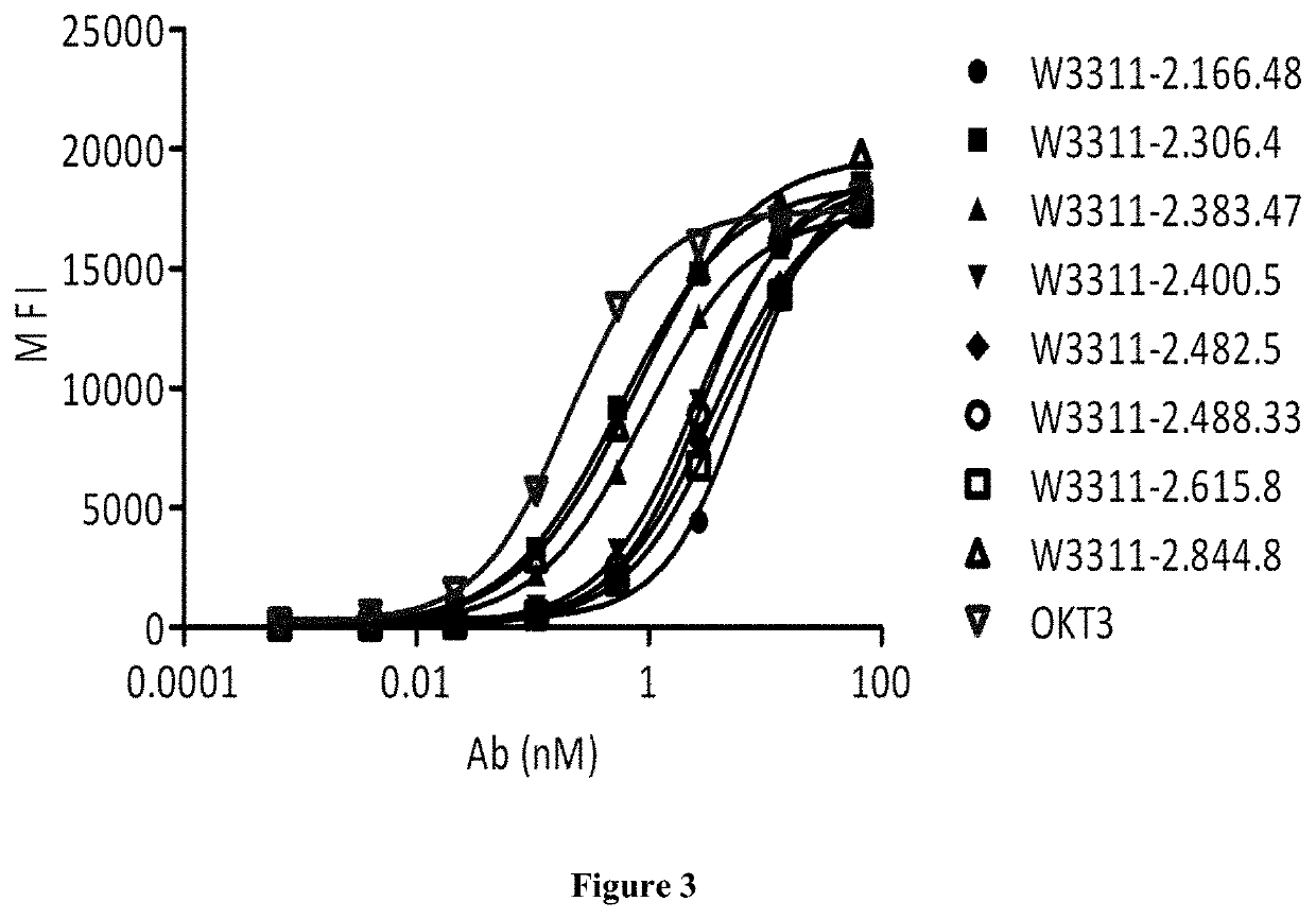 Anti-CD3epsilon antibodies