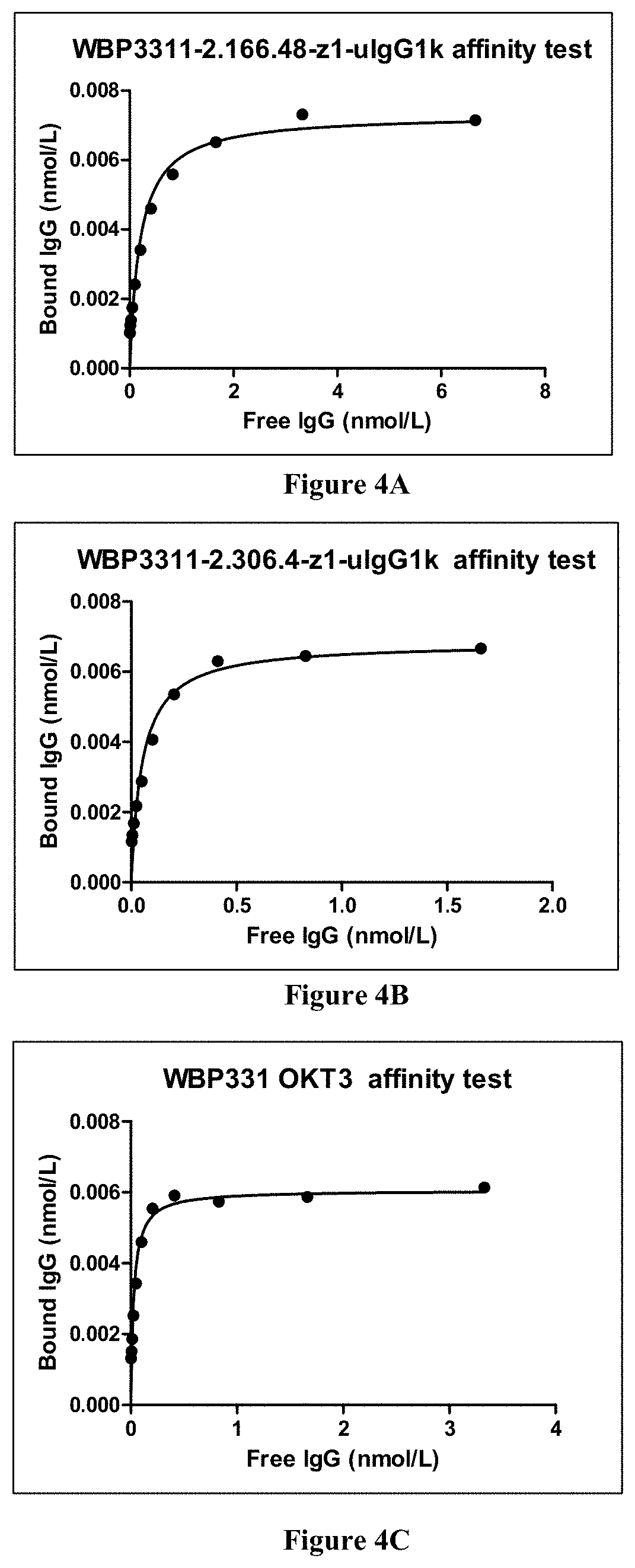 Anti-CD3epsilon antibodies