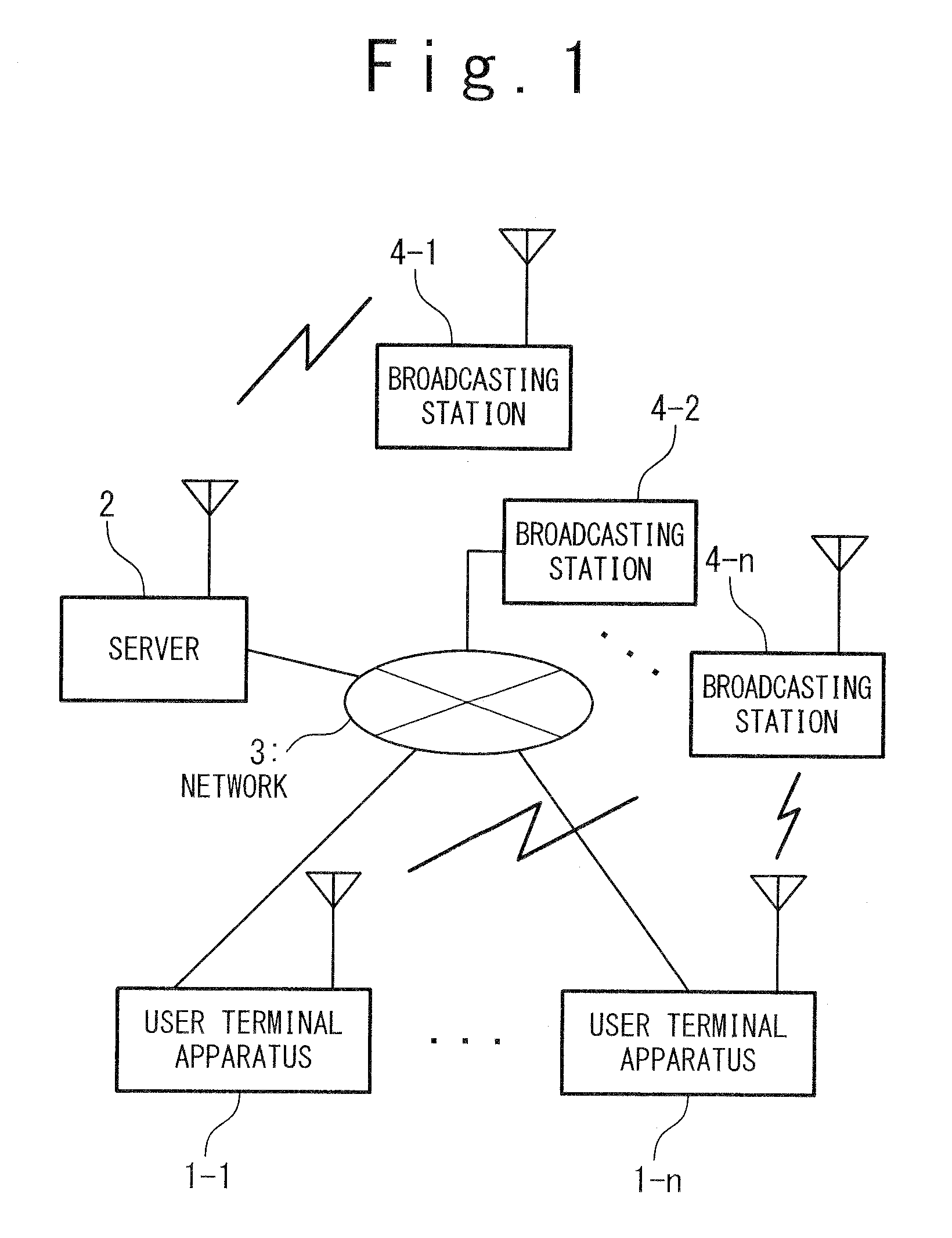 Content accumulating system, user terminal apparatus, content accumulating method,content accumulating program and storage medium