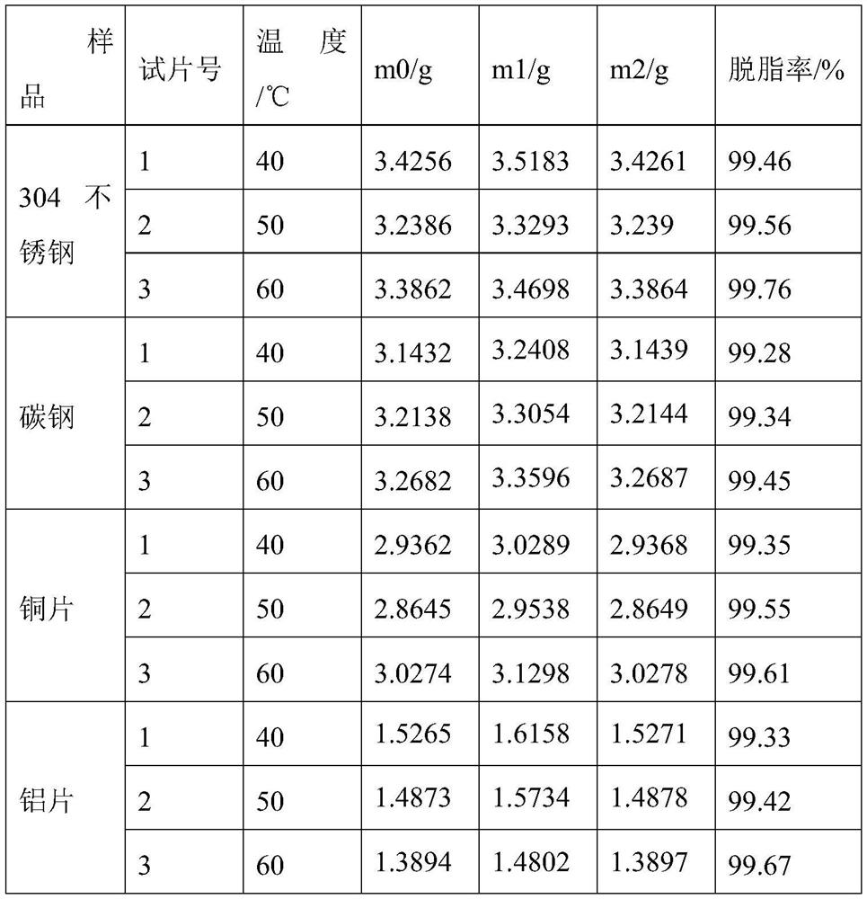 A kind of surface cleaning agent composition of metal processing products and its preparation and use method