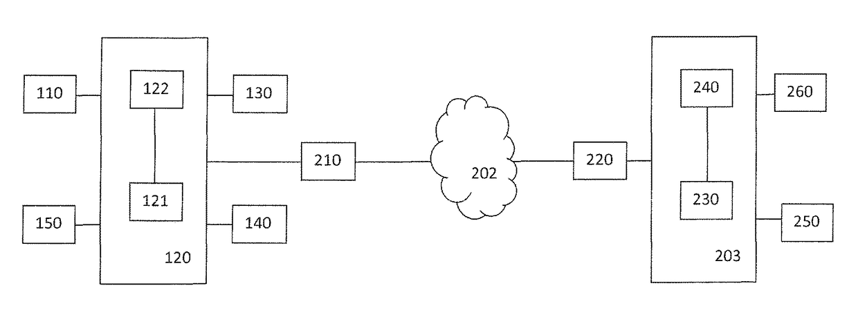 Cellular phone and personal protective equipment usage monitoring system