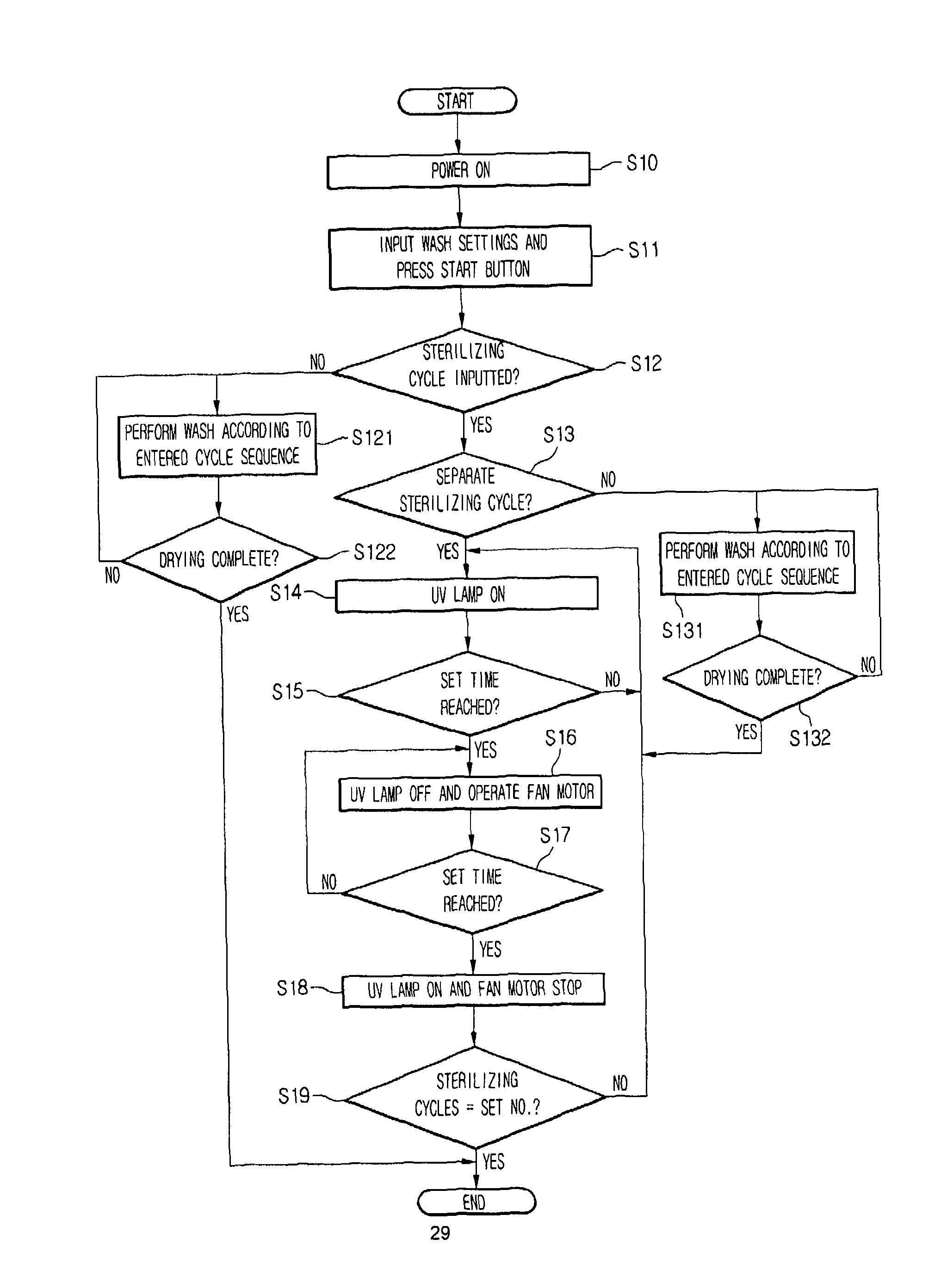 Sterilizing control method for dishwasher