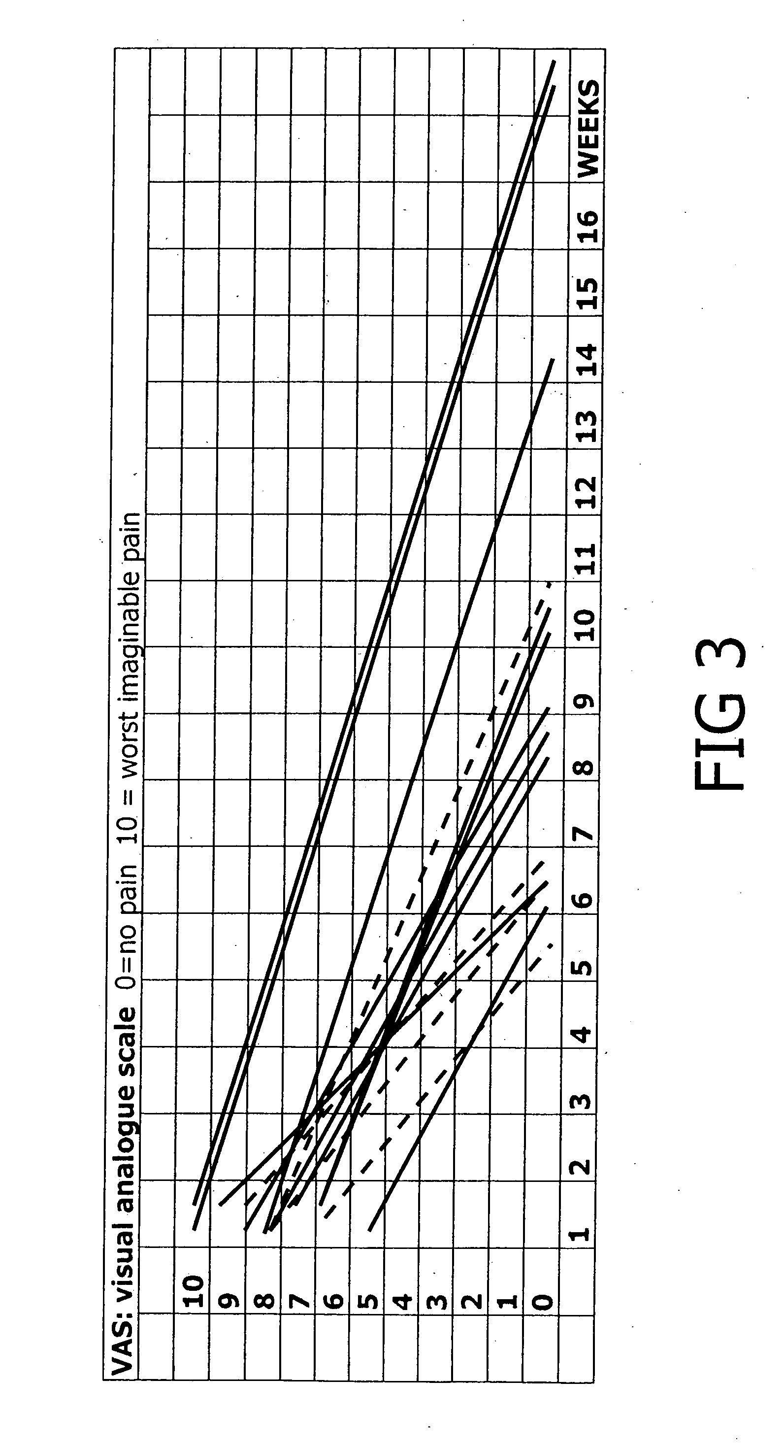 Medicament for the Treatment of Pain and Inflammation