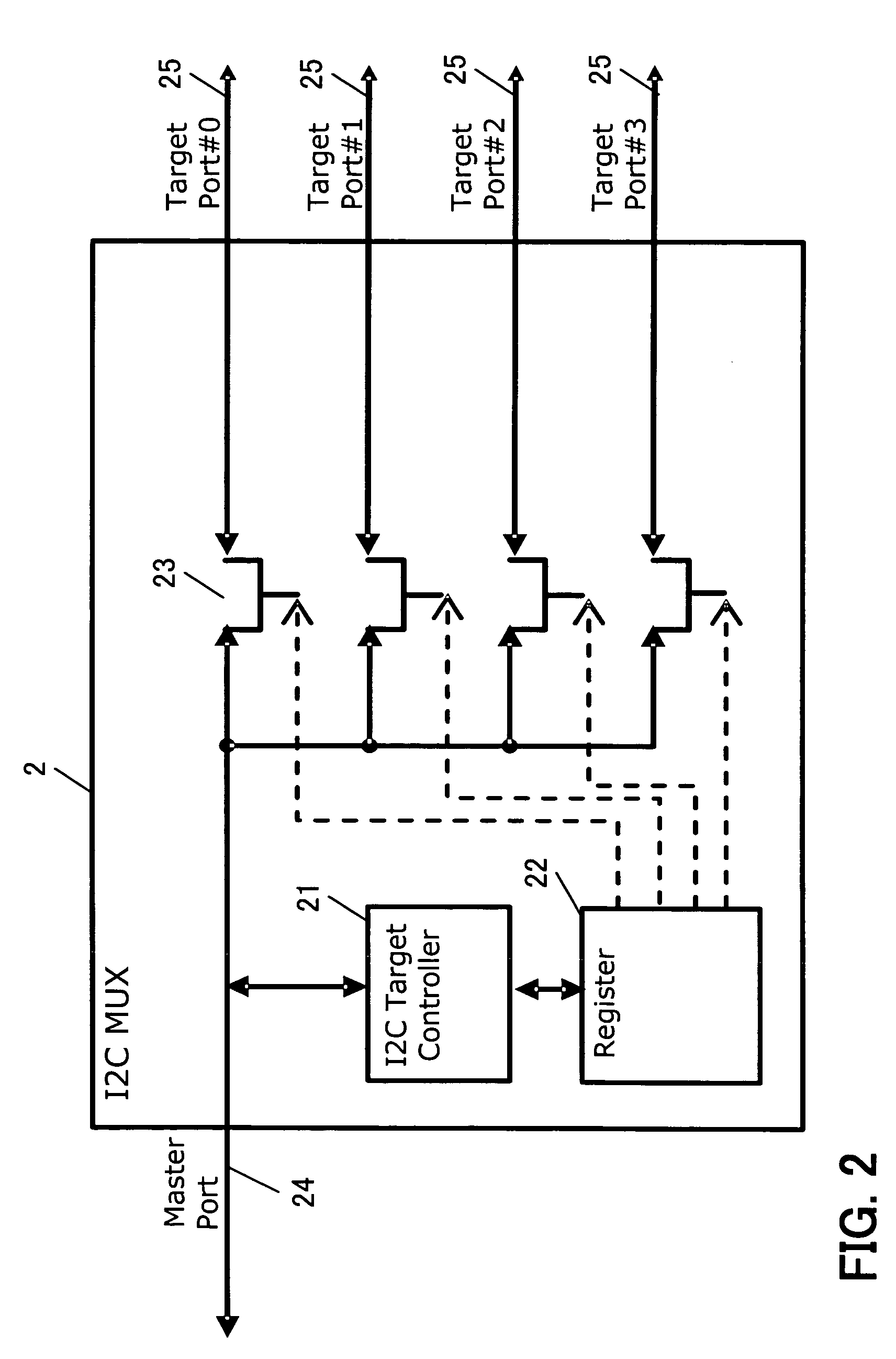 Sideband bus setting system and method thereof