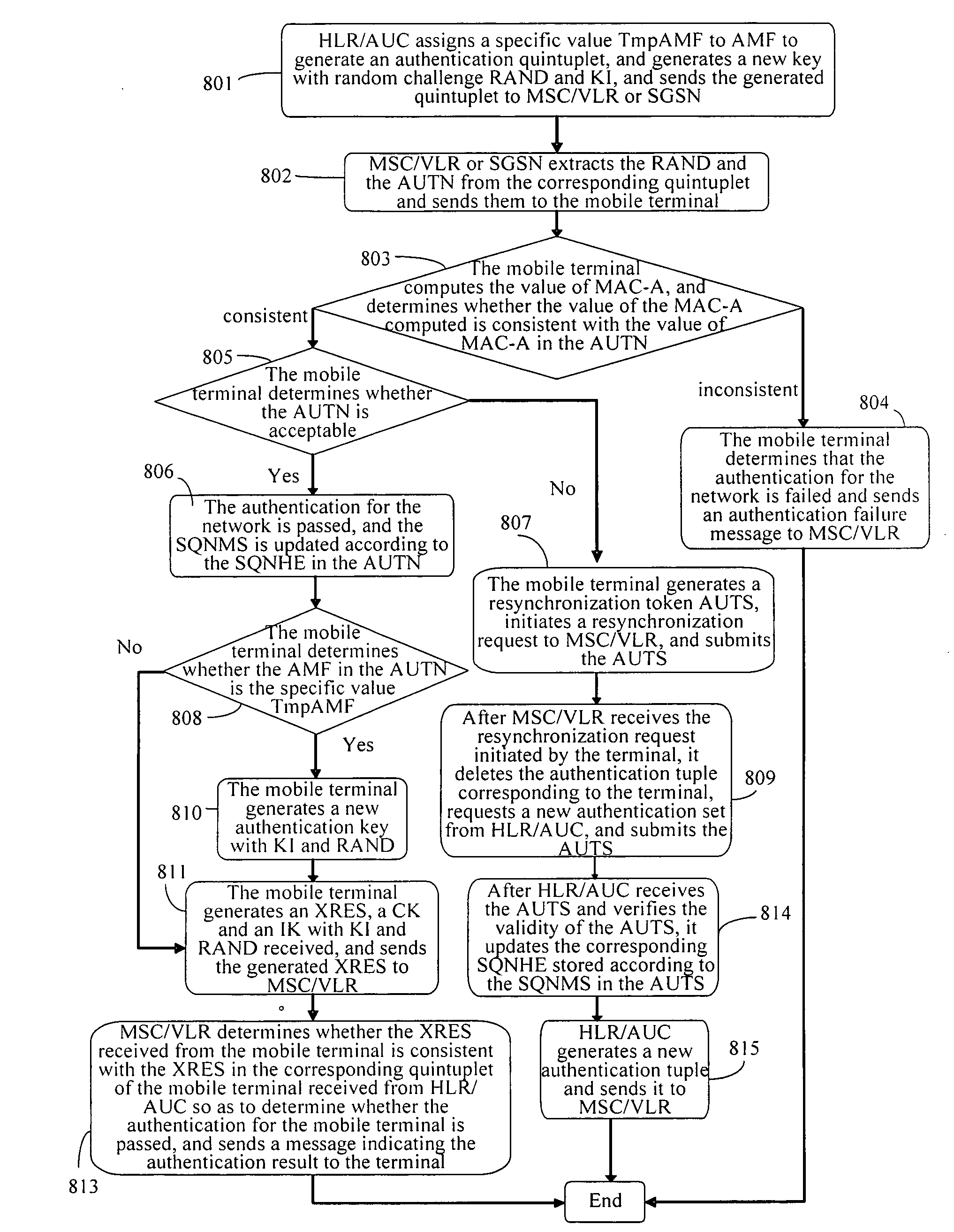 Method and device for updating a key