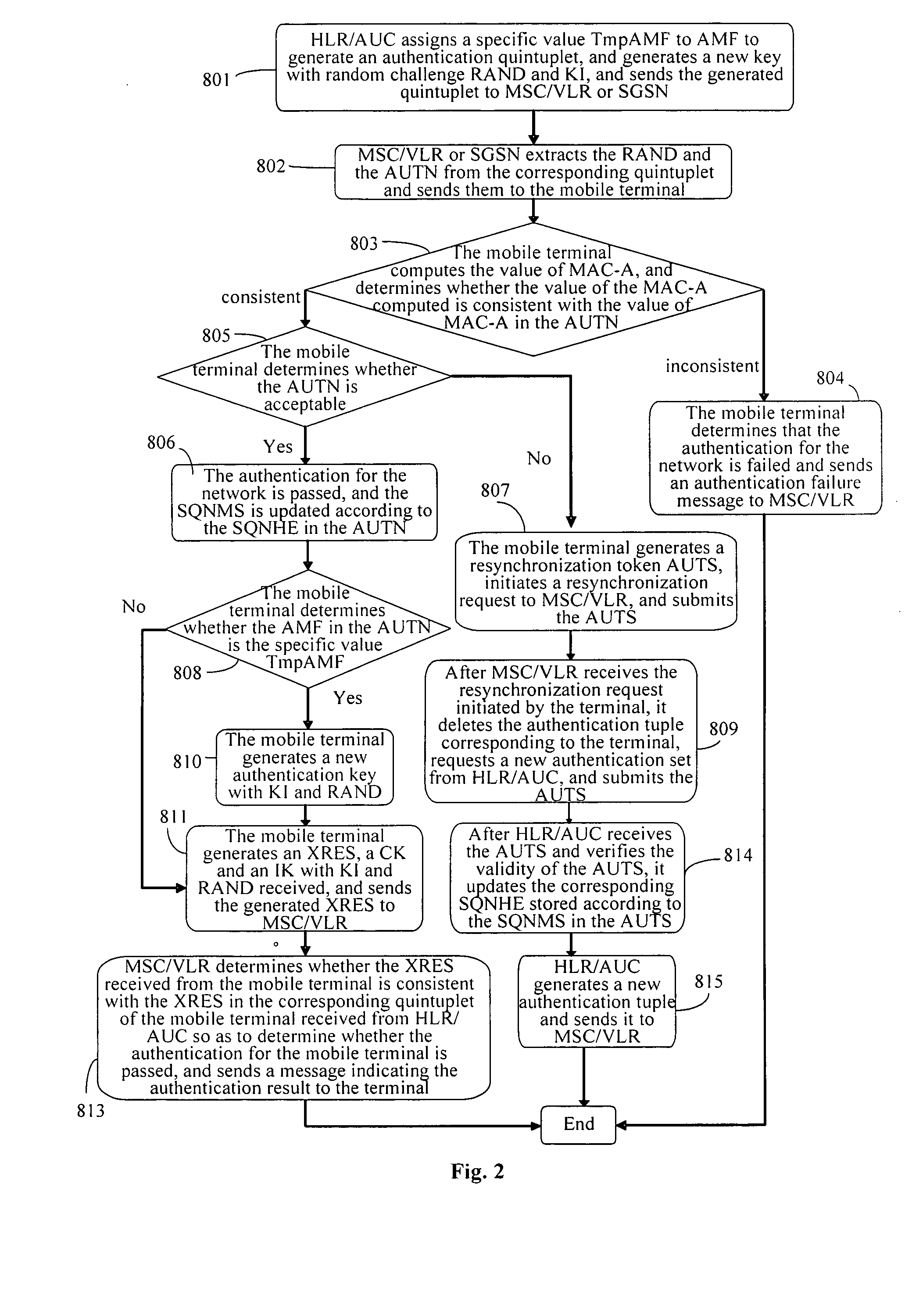 Method and device for updating a key