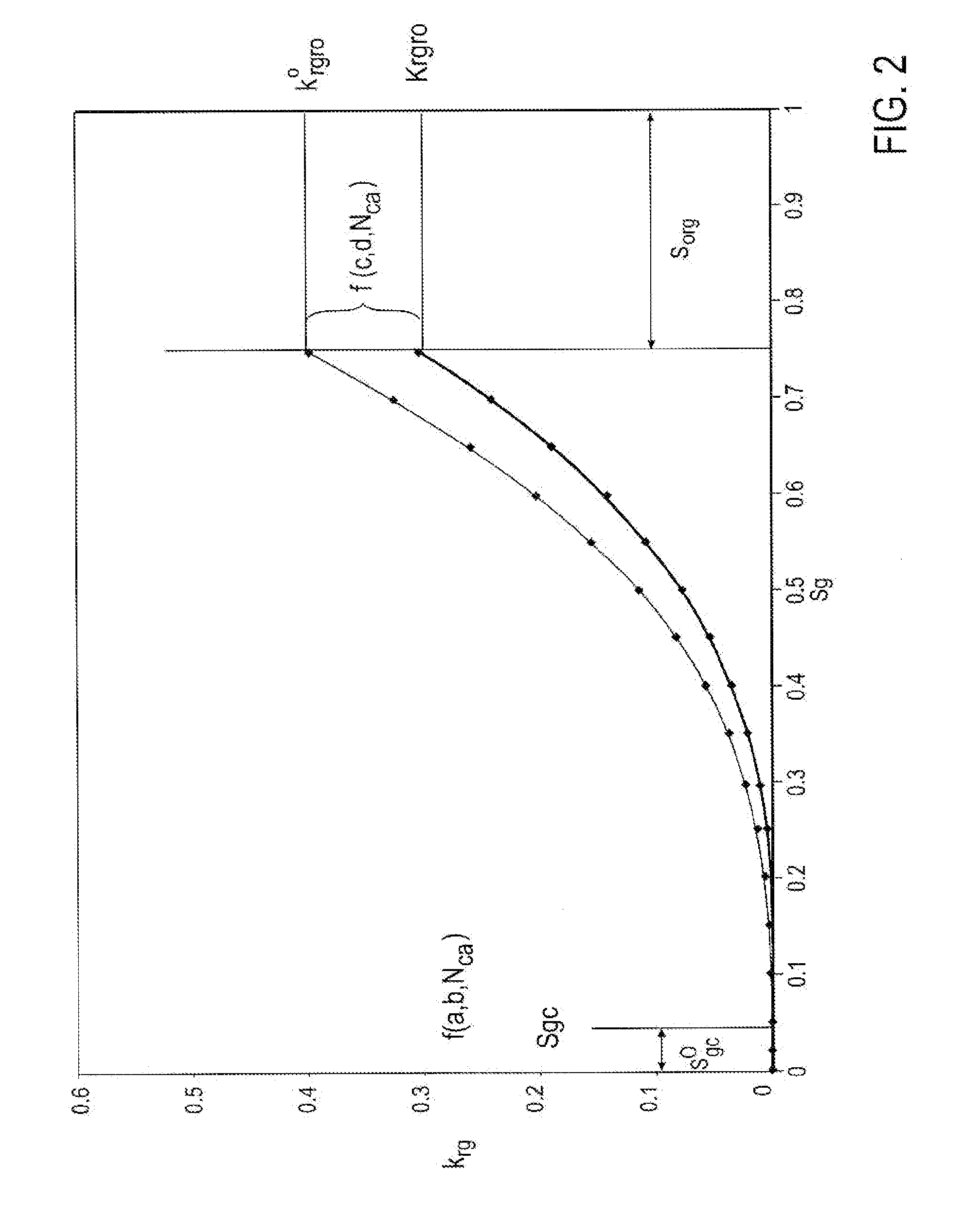 Method, system and program storage device for reservoir simulation utilizing heavy oil solution gas drive